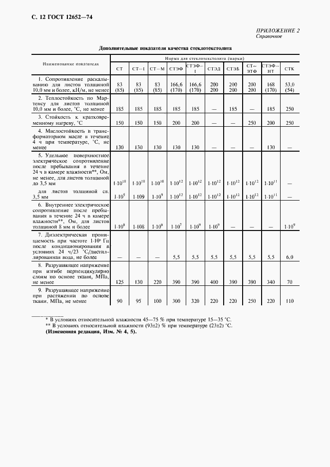 Страница 13 ГОСТ 12652-74