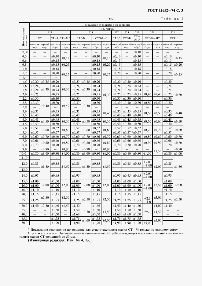 Страница 4 ГОСТ 12652-74