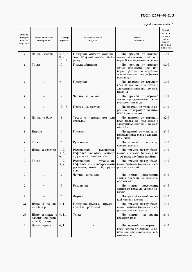 Страница 4 ГОСТ 12694-90