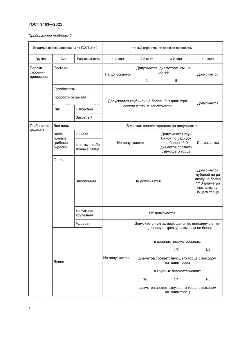 Страница 8 ГОСТ 9463-2025