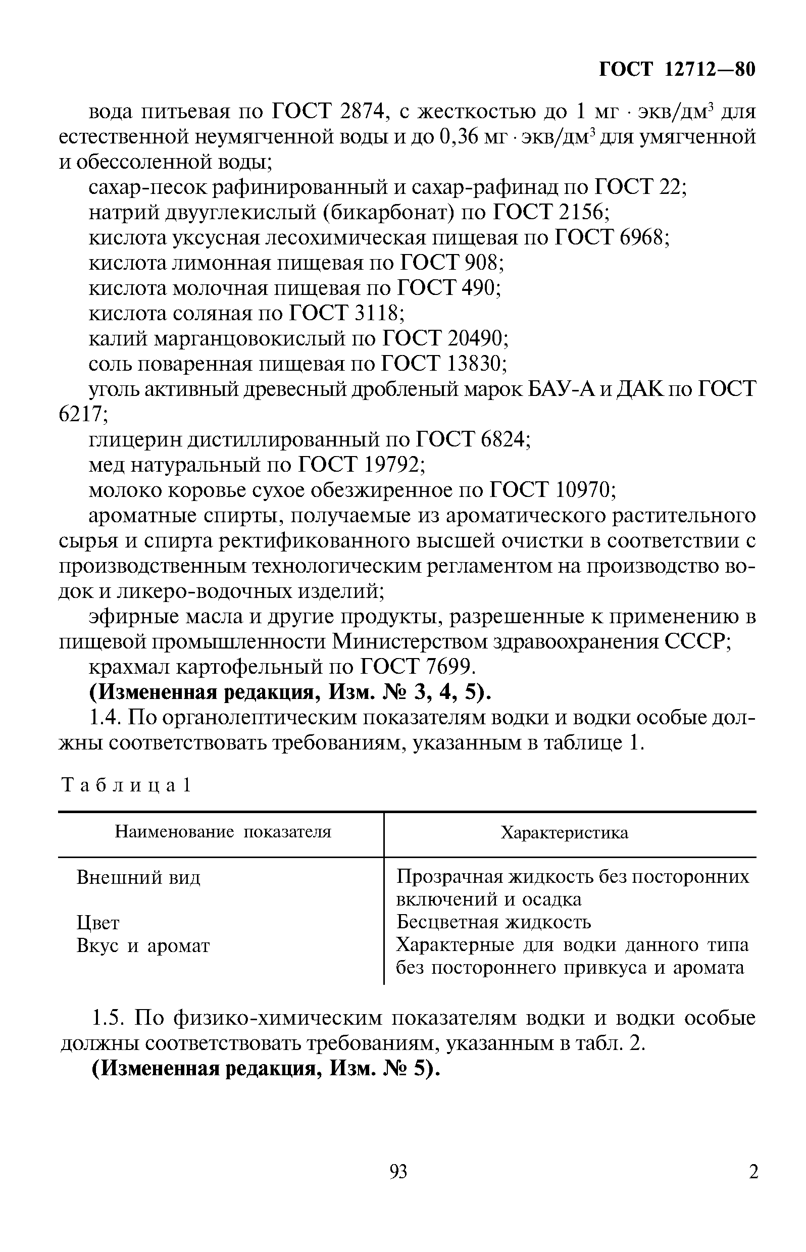 Страница 2 ГОСТ 12712-80