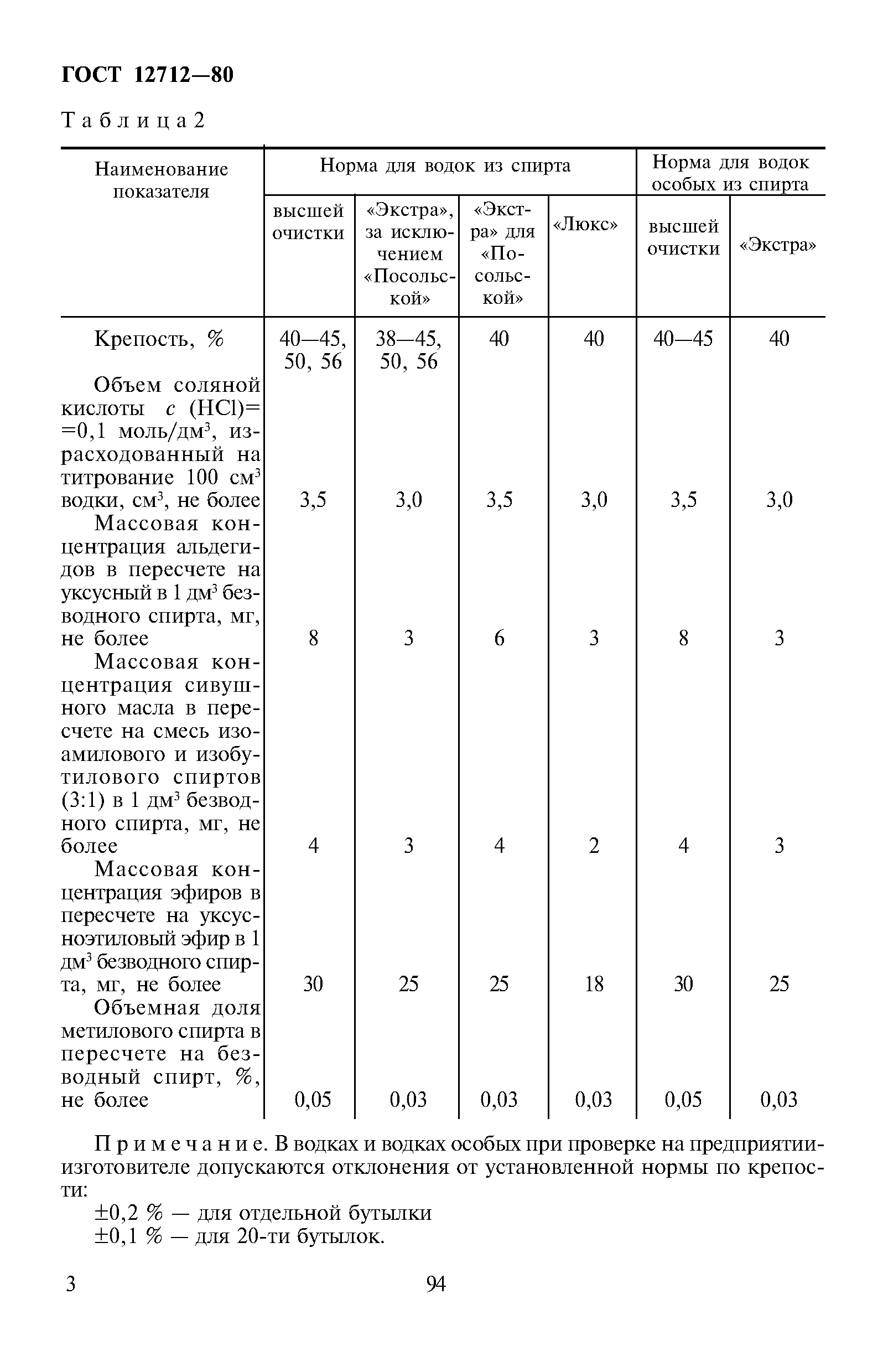 Страница 3 ГОСТ 12712-80