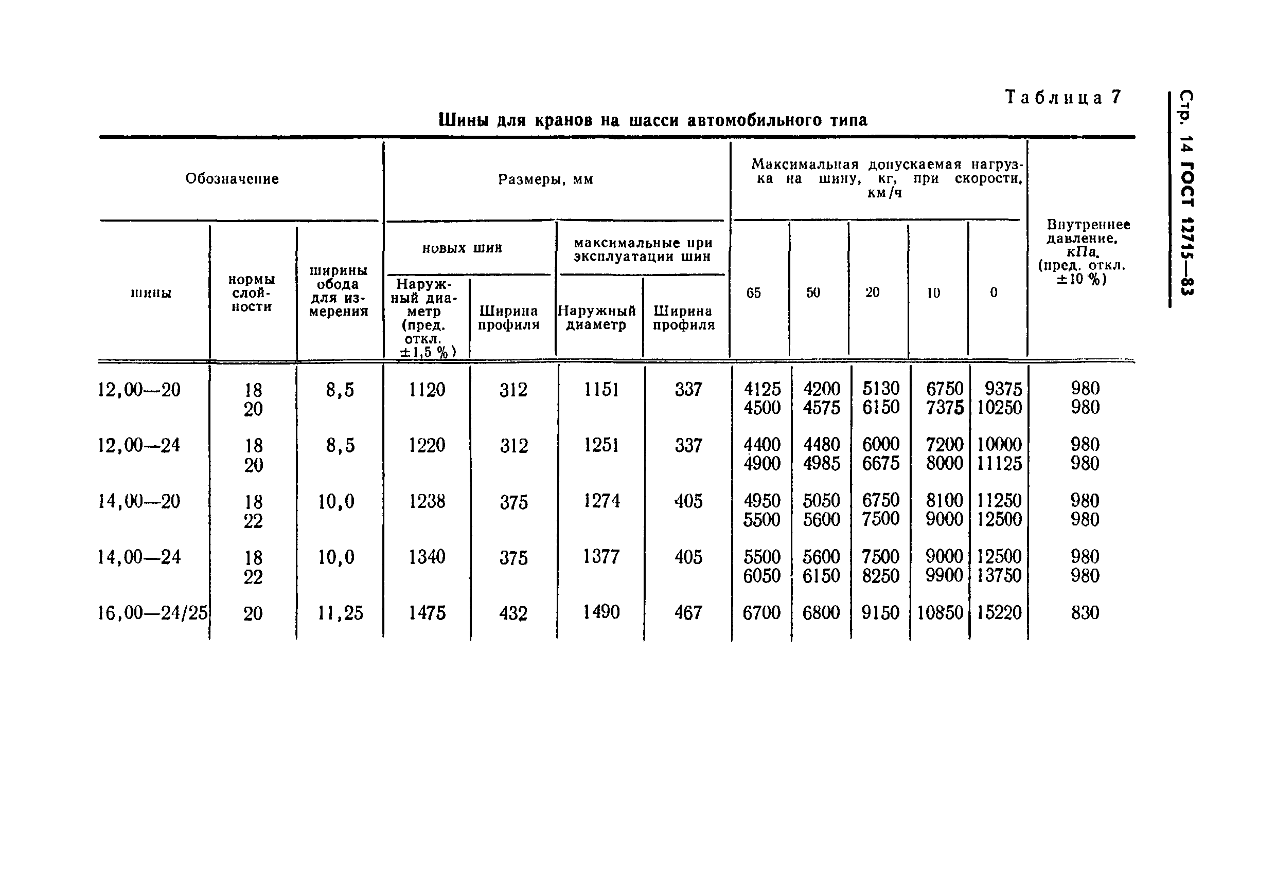 Страница 16 ГОСТ 12715-83