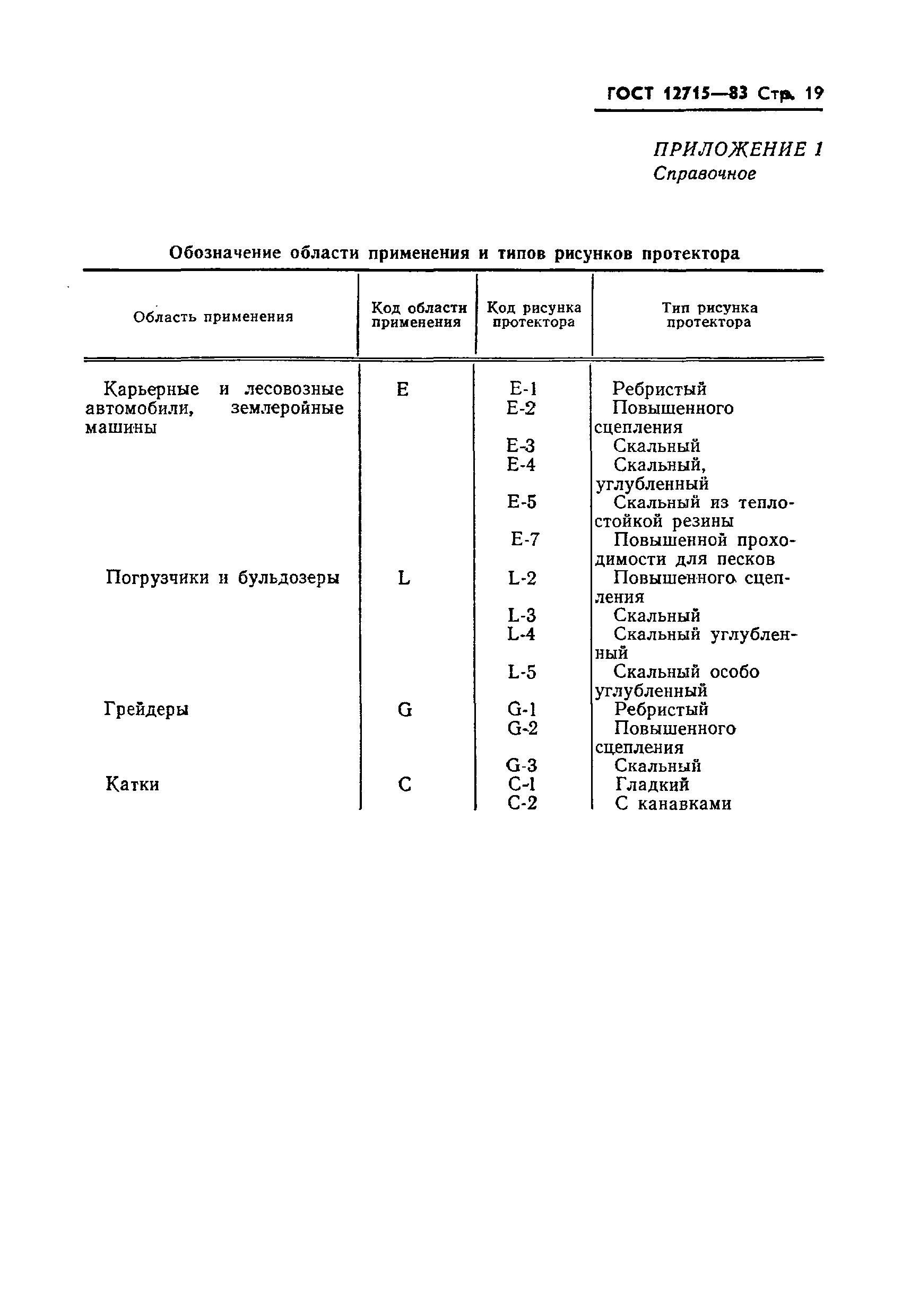 Страница 21 ГОСТ 12715-83