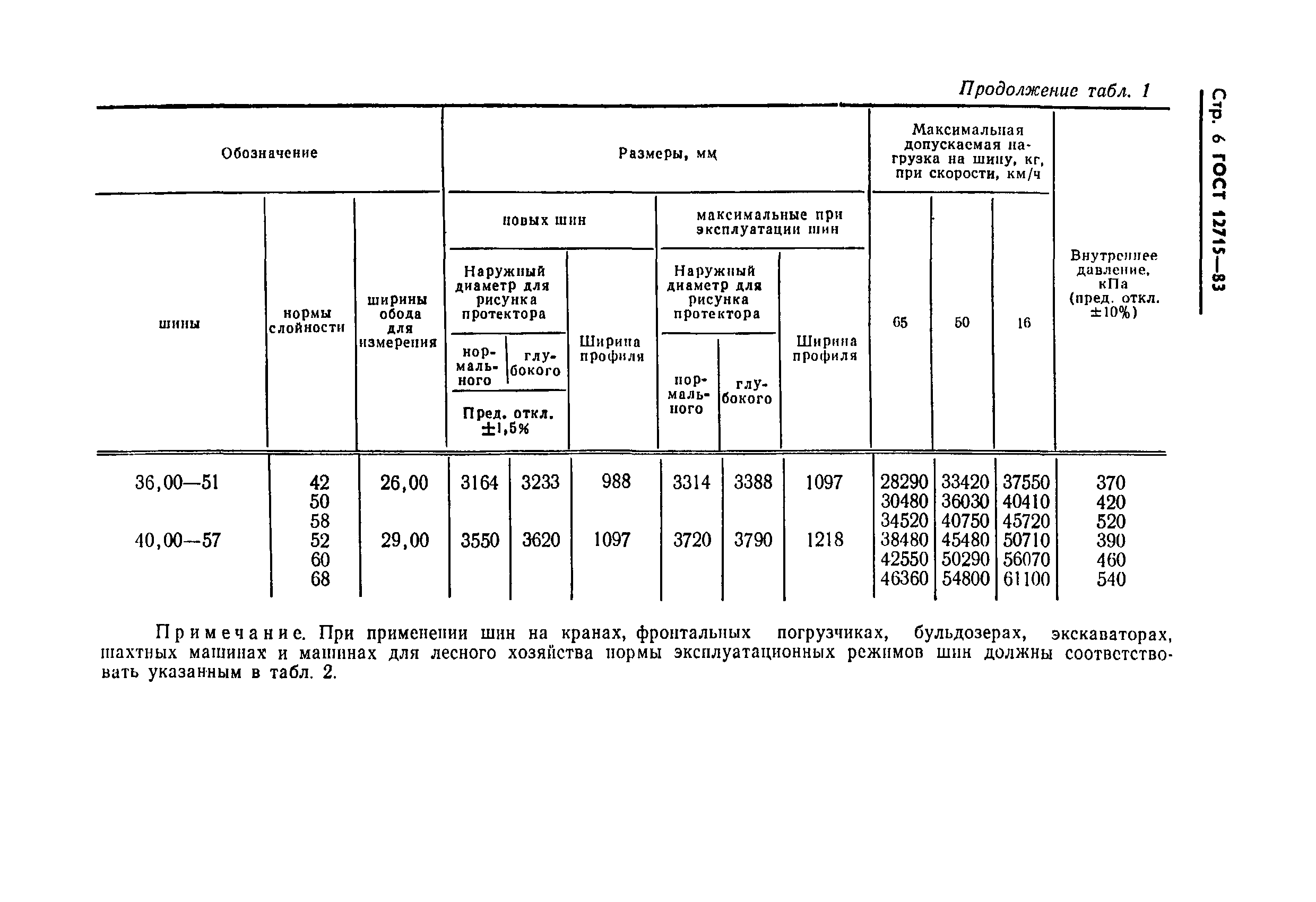 Страница 8 ГОСТ 12715-83