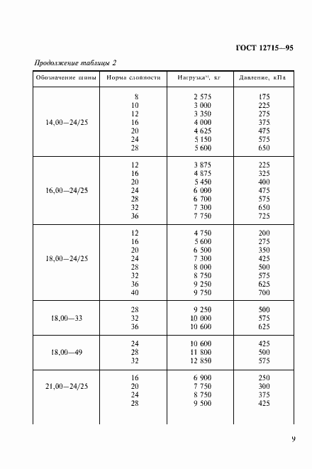 Страница 12 ГОСТ 12715-95