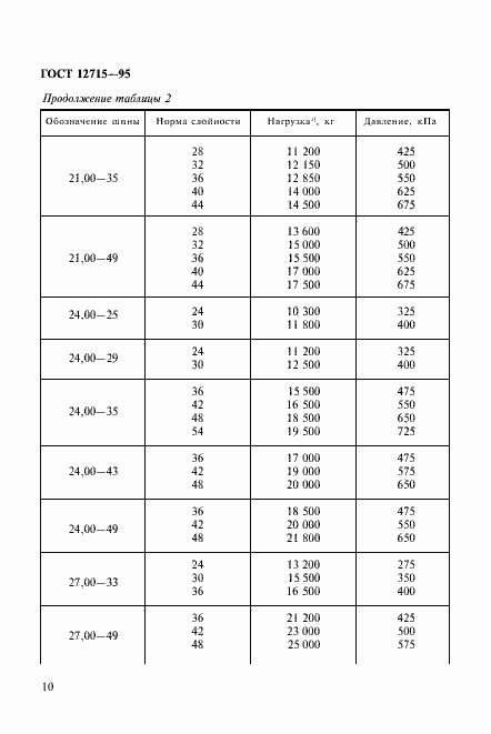 Страница 13 ГОСТ 12715-95