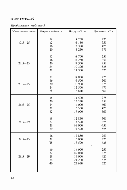 Страница 15 ГОСТ 12715-95