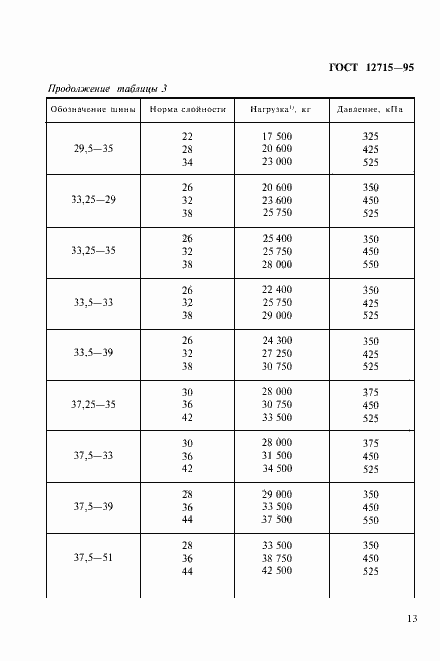 Страница 16 ГОСТ 12715-95
