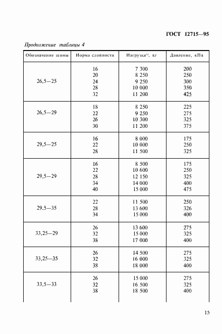 Страница 18 ГОСТ 12715-95
