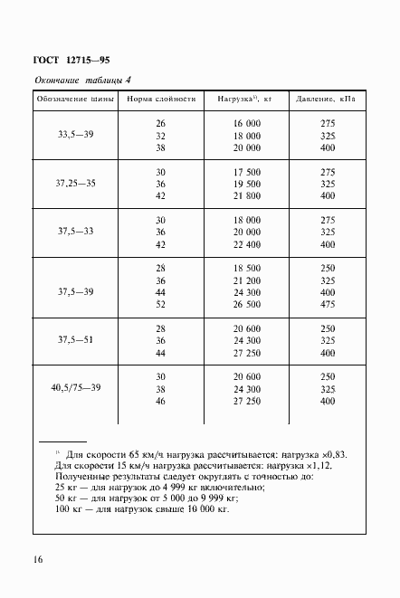 Страница 19 ГОСТ 12715-95