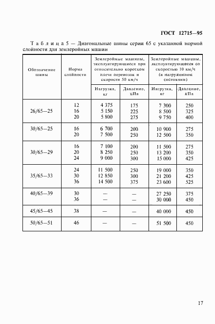 Страница 20 ГОСТ 12715-95