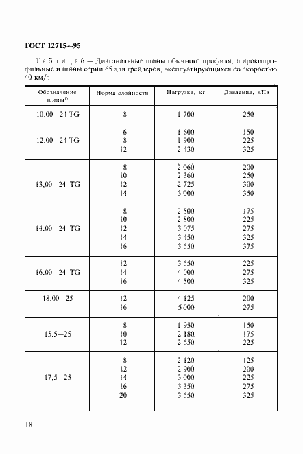 Страница 21 ГОСТ 12715-95