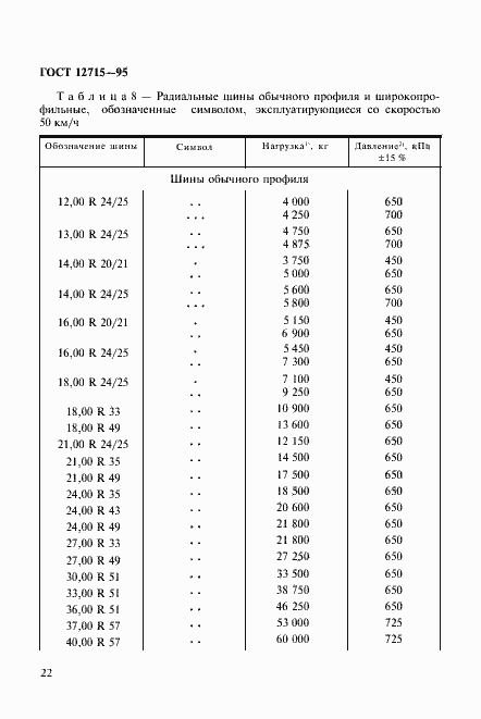 Страница 25 ГОСТ 12715-95