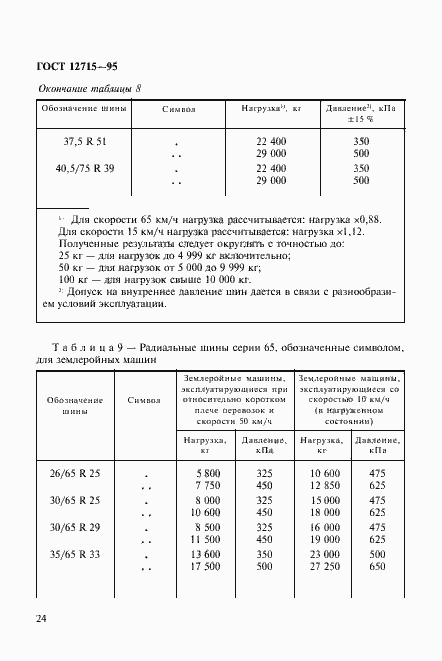 Страница 27 ГОСТ 12715-95