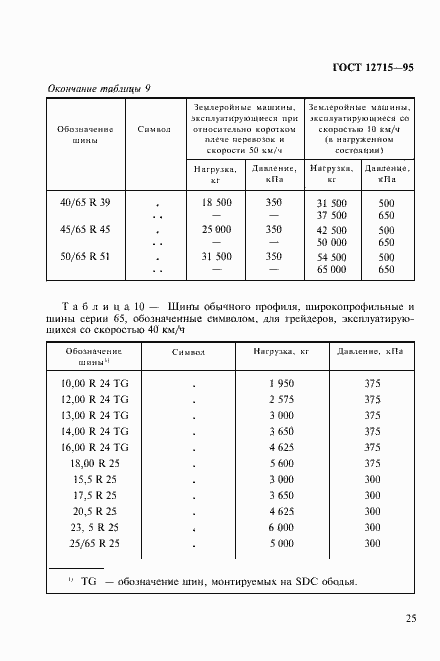 Страница 28 ГОСТ 12715-95