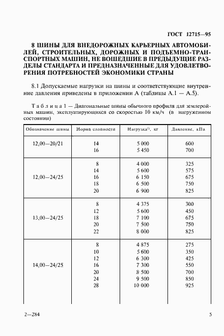 Страница 8 ГОСТ 12715-95