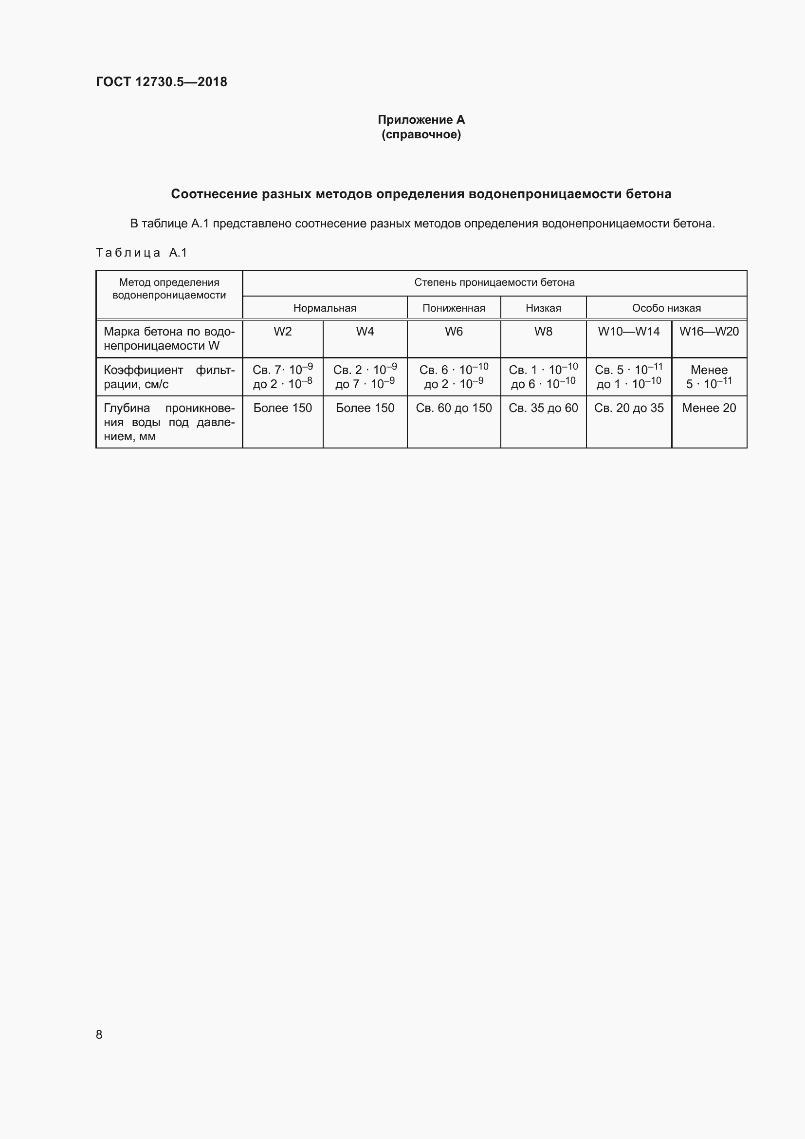 Страница 13 ГОСТ 12730.5-2018