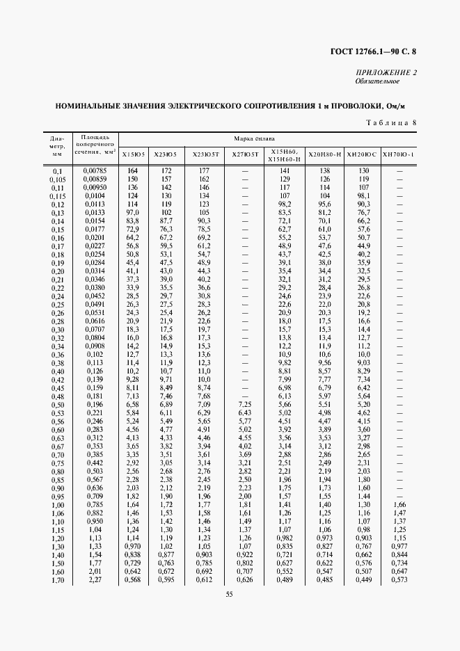 Страница 8 ГОСТ 12766.1-90