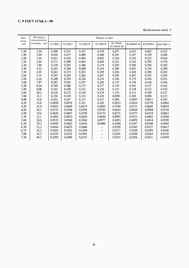 Страница 9 ГОСТ 12766.1-90