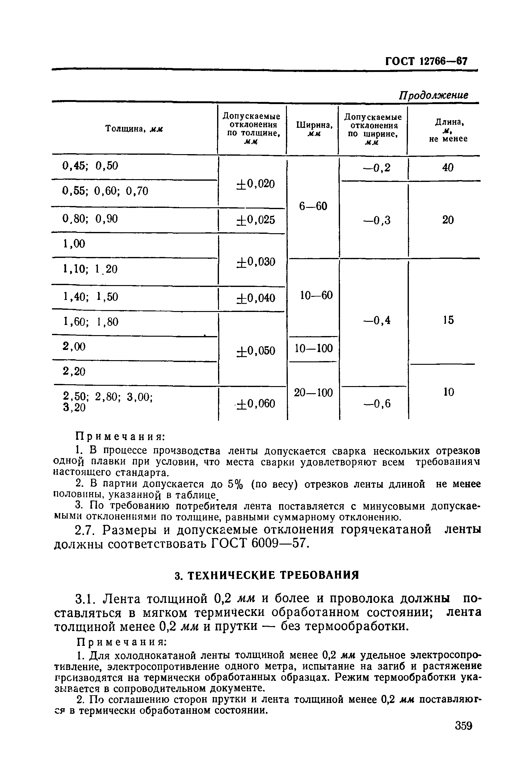 Страница 10 ГОСТ 12766-67