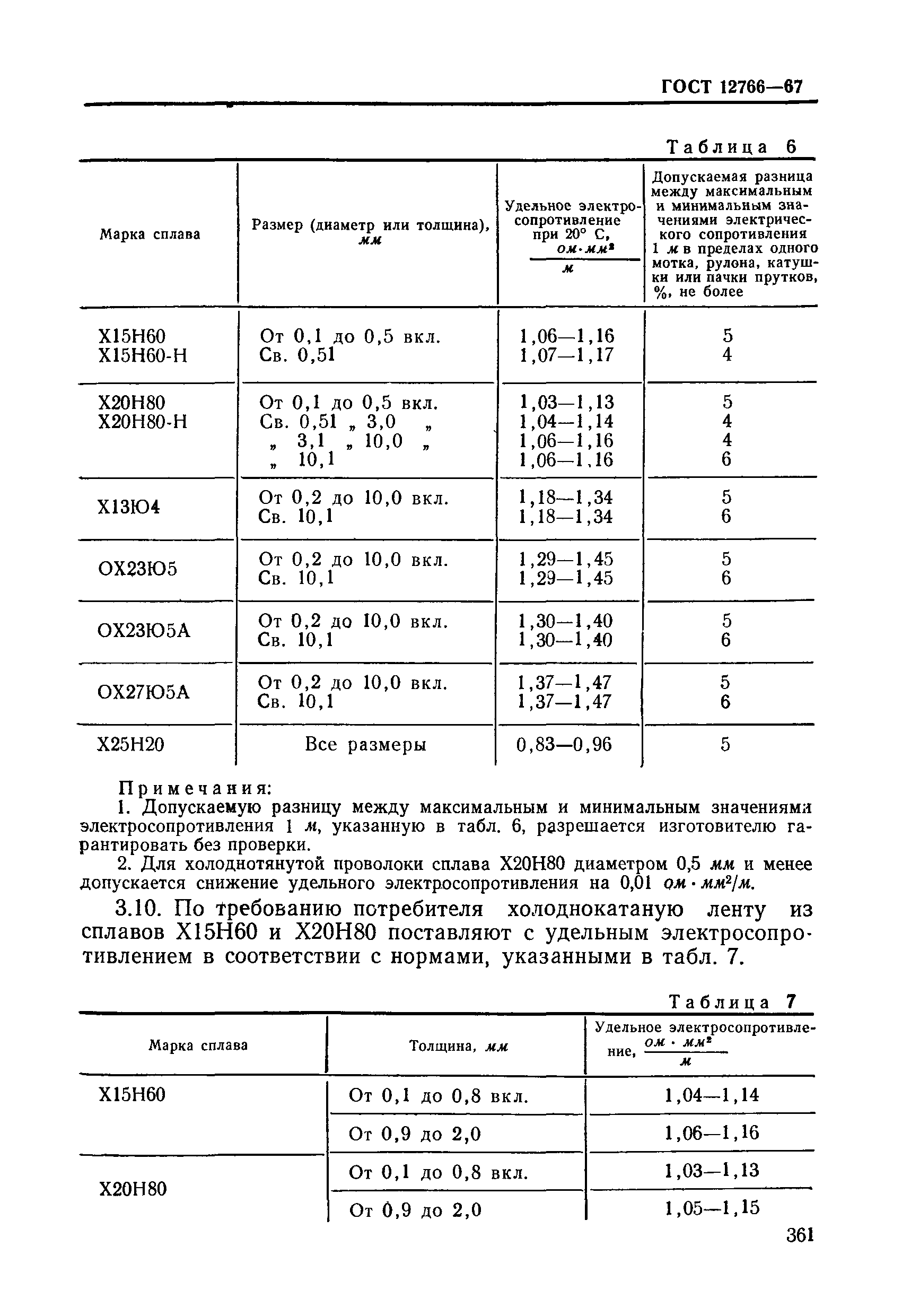 Страница 12 ГОСТ 12766-67