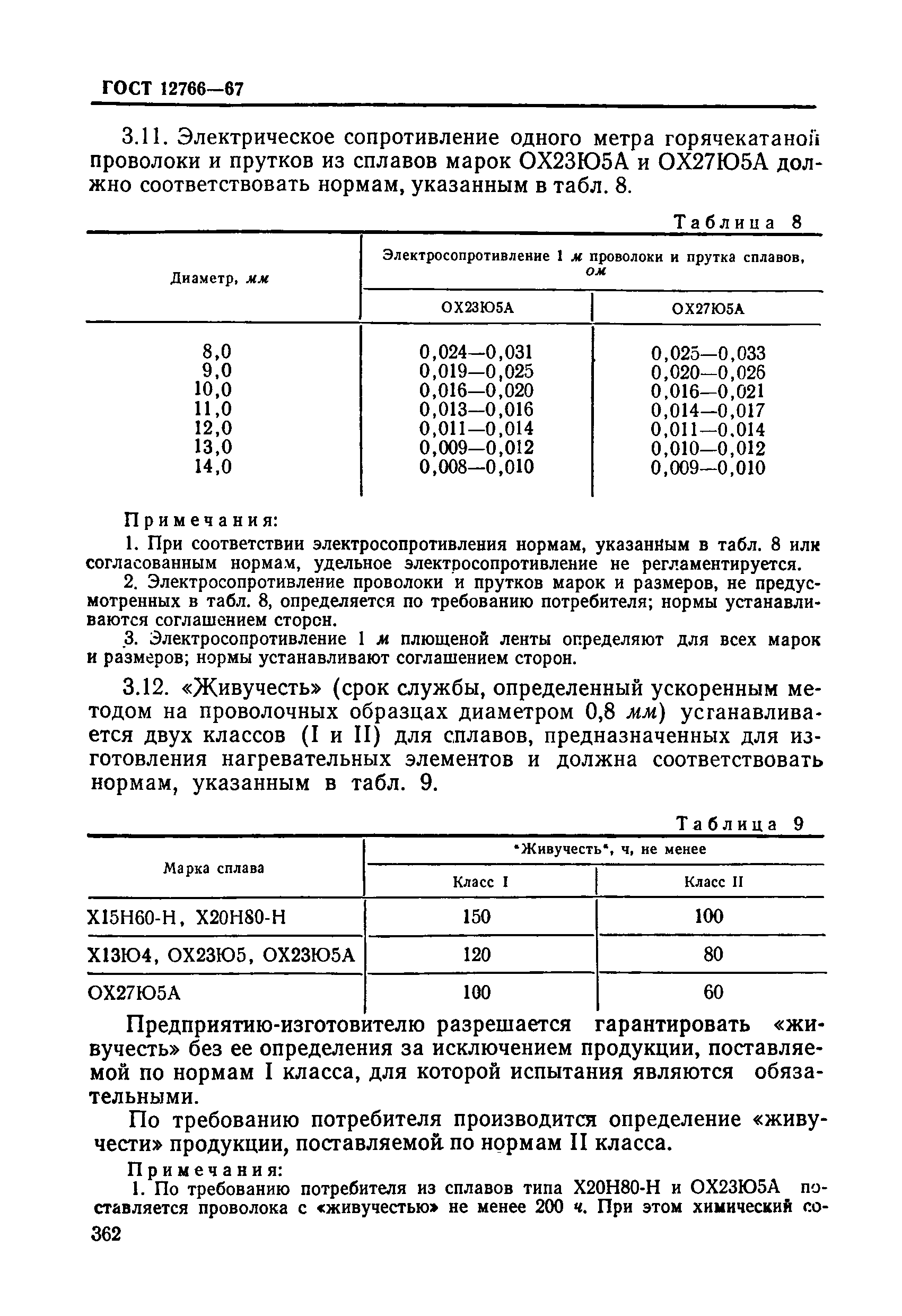 Страница 13 ГОСТ 12766-67