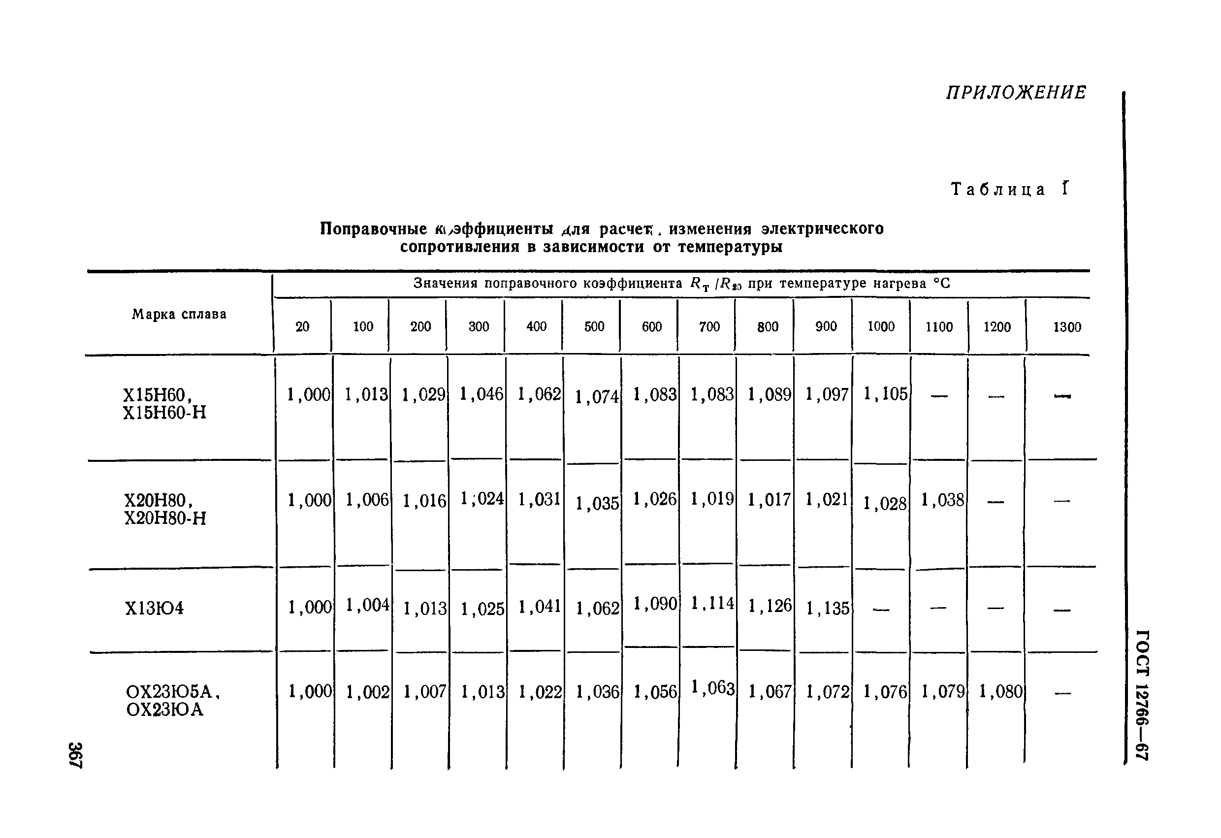 Страница 18 ГОСТ 12766-67