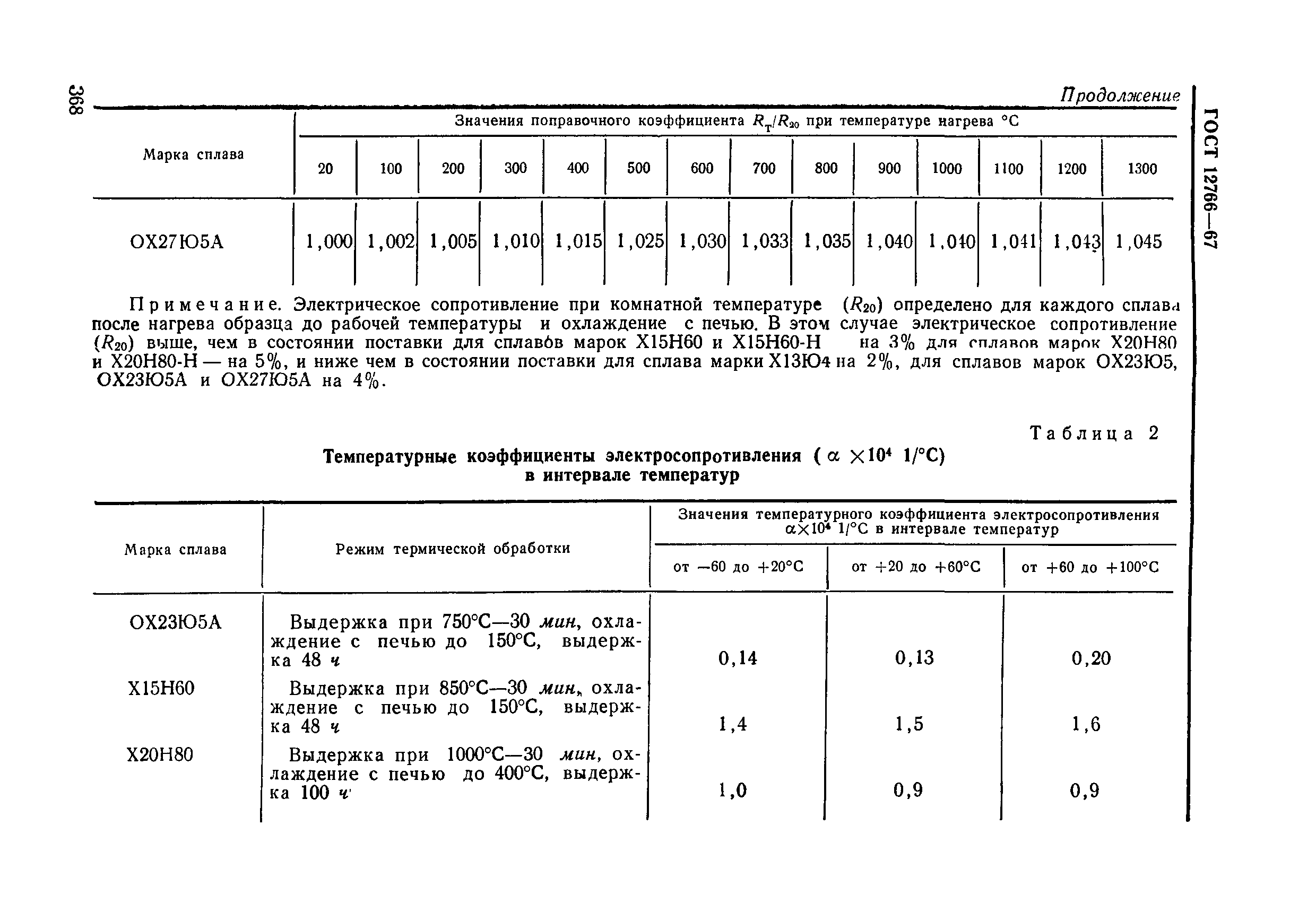 Страница 19 ГОСТ 12766-67