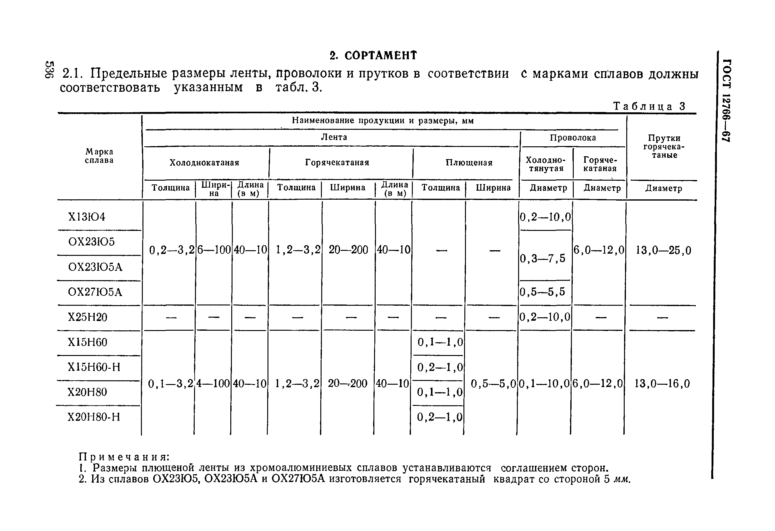Страница 7 ГОСТ 12766-67