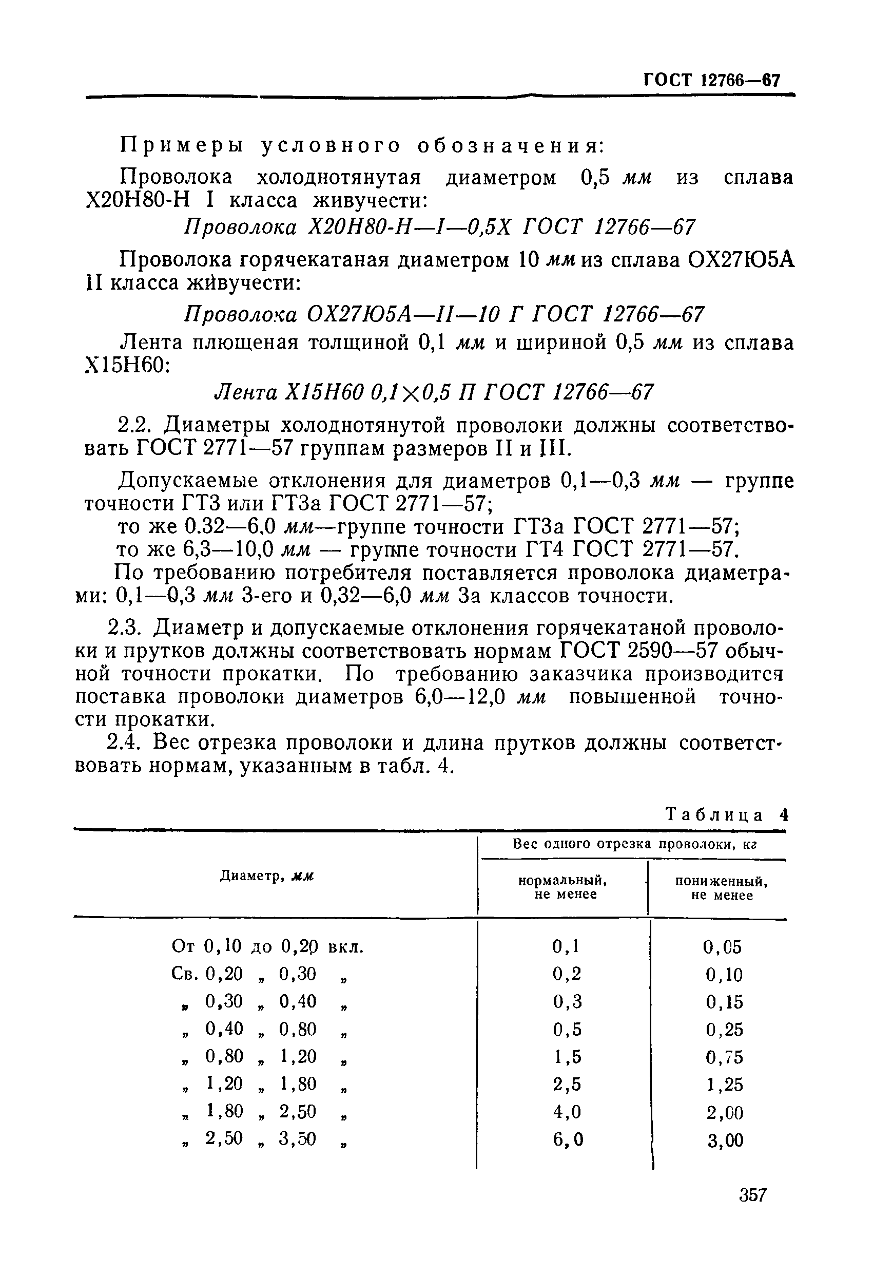 Страница 8 ГОСТ 12766-67