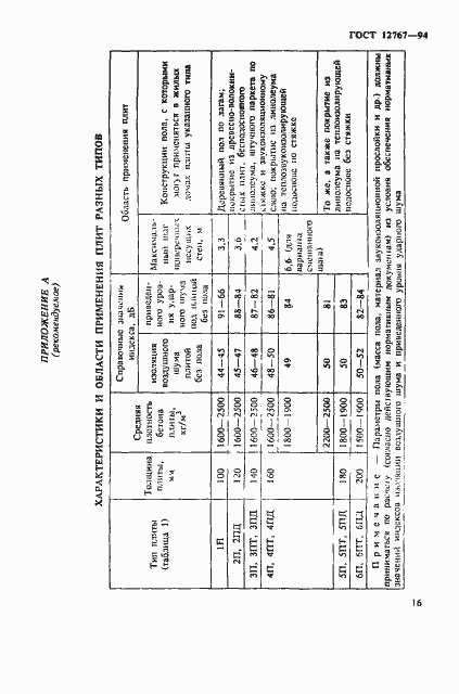 Страница 19 ГОСТ 12767-94