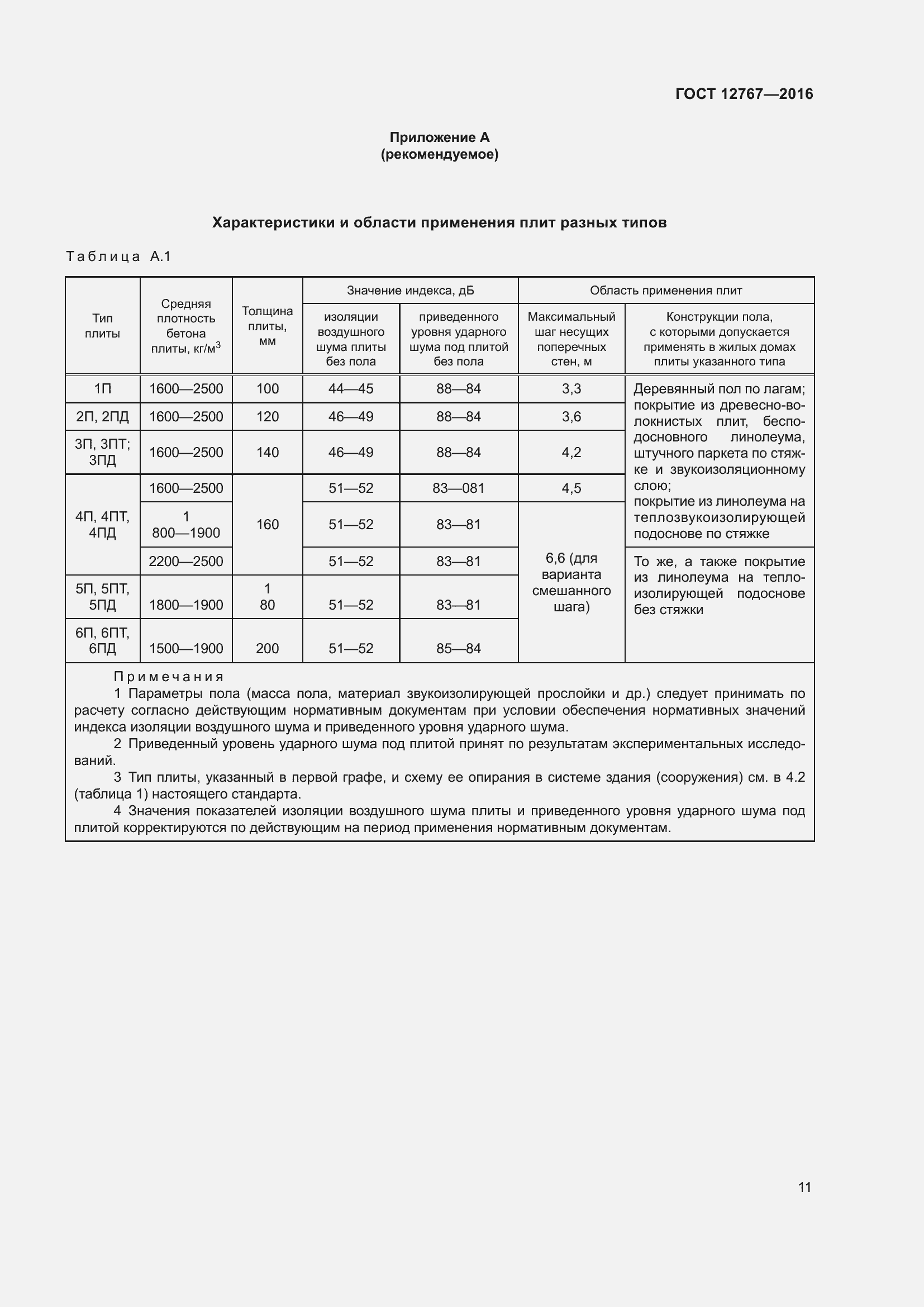 Страница 15 ГОСТ 12767-2016