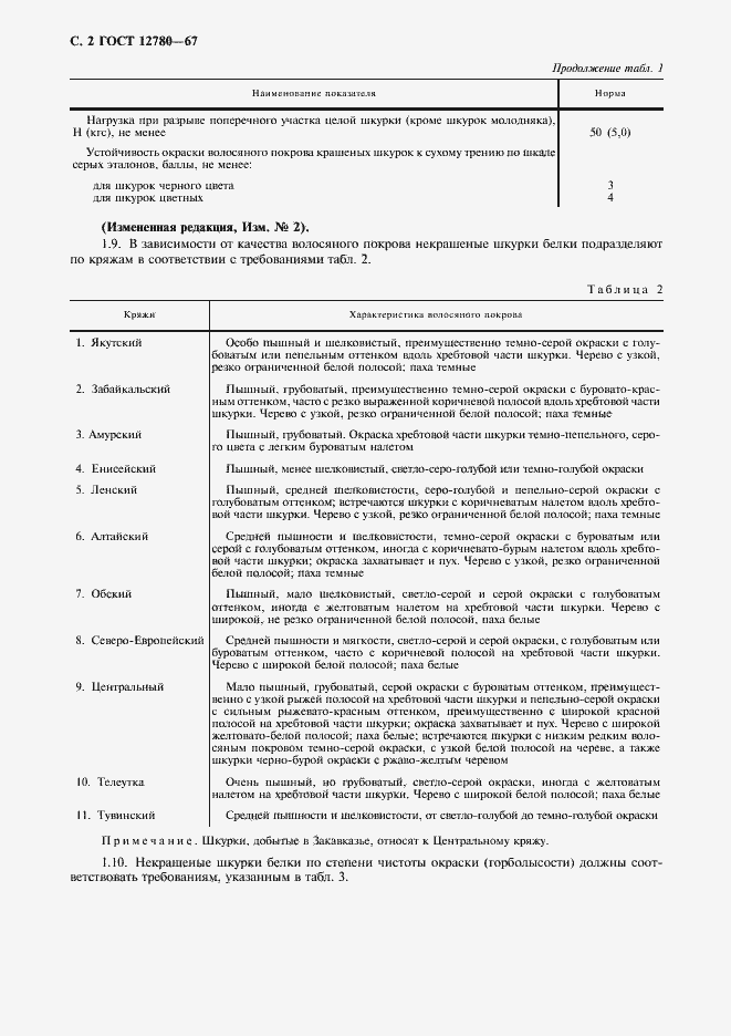 Страница 3 ГОСТ 12780-67