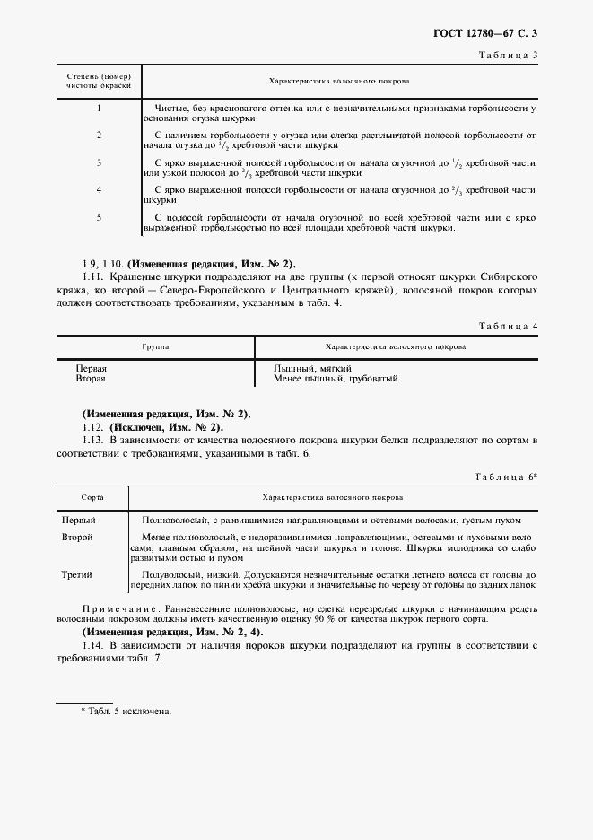 Страница 4 ГОСТ 12780-67