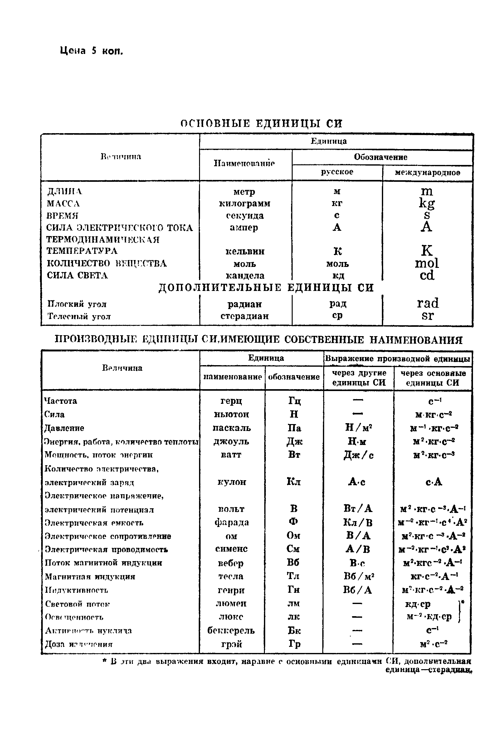 Страница 23 ГОСТ 12784-78