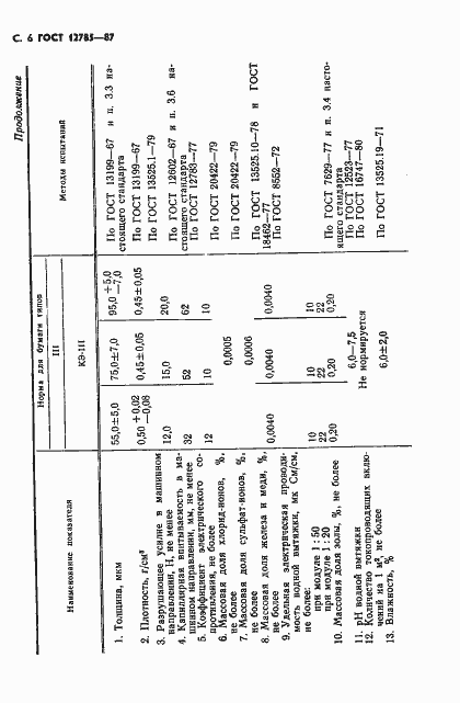 Страница 8 ГОСТ 12785-87
