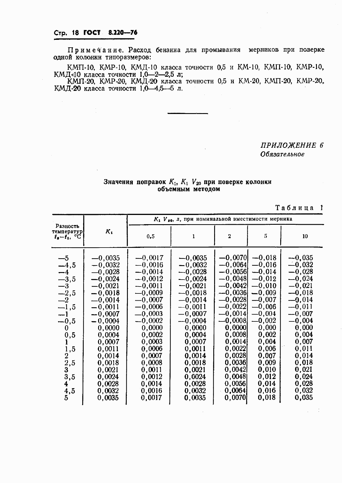 Страница 21 ГОСТ 8.220-76