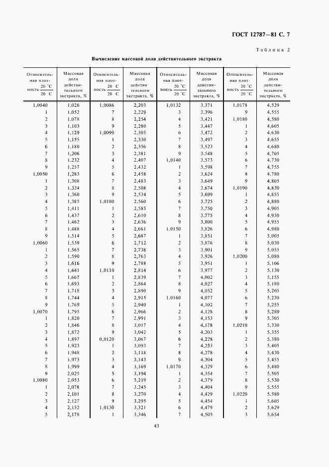 Страница 10 ГОСТ 12787-81