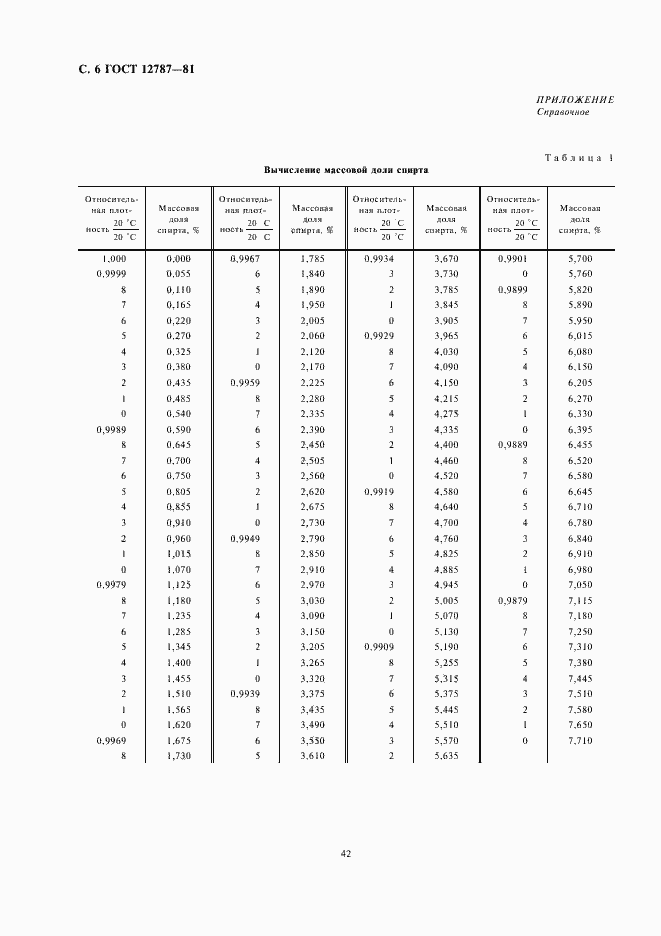 Страница 9 ГОСТ 12787-81