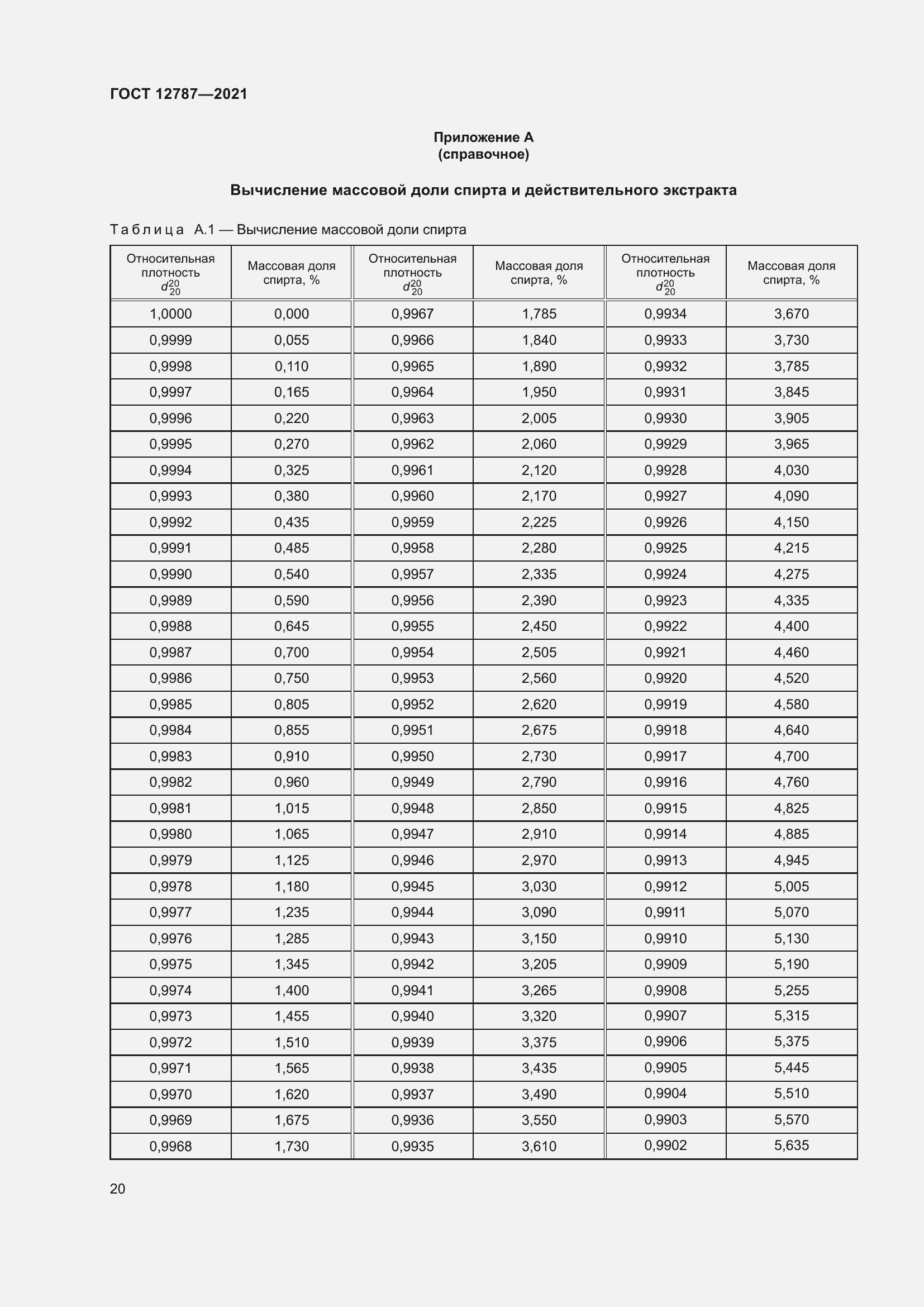 Страница 24 ГОСТ 12787-2021