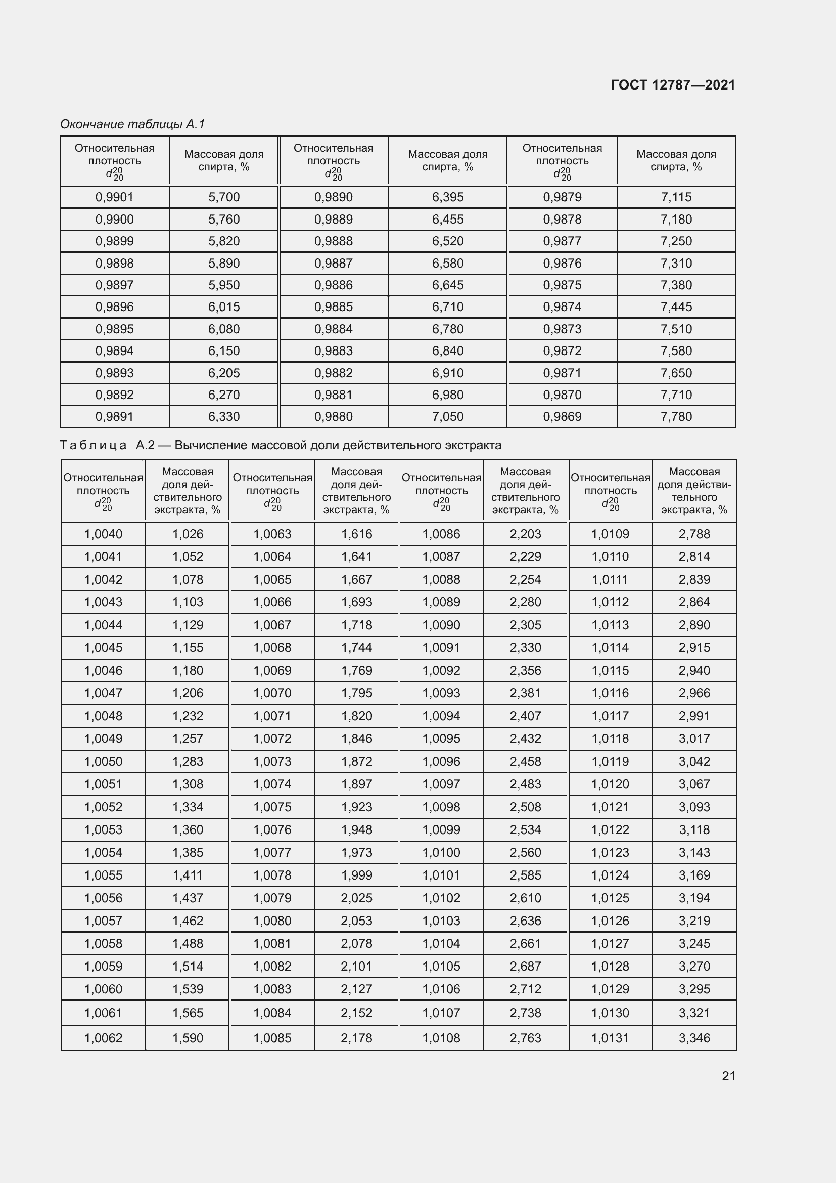 Страница 25 ГОСТ 12787-2021
