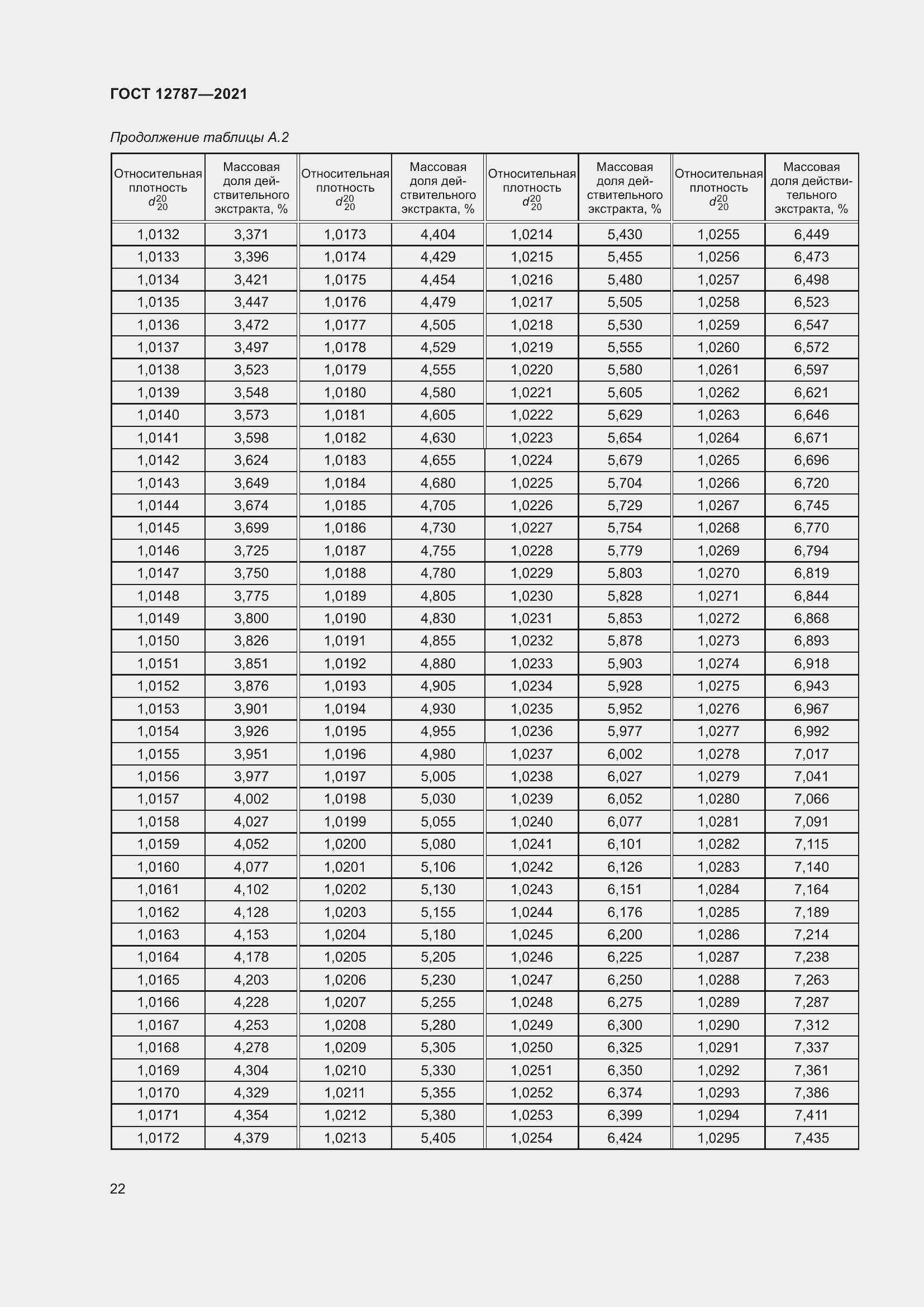 Страница 26 ГОСТ 12787-2021