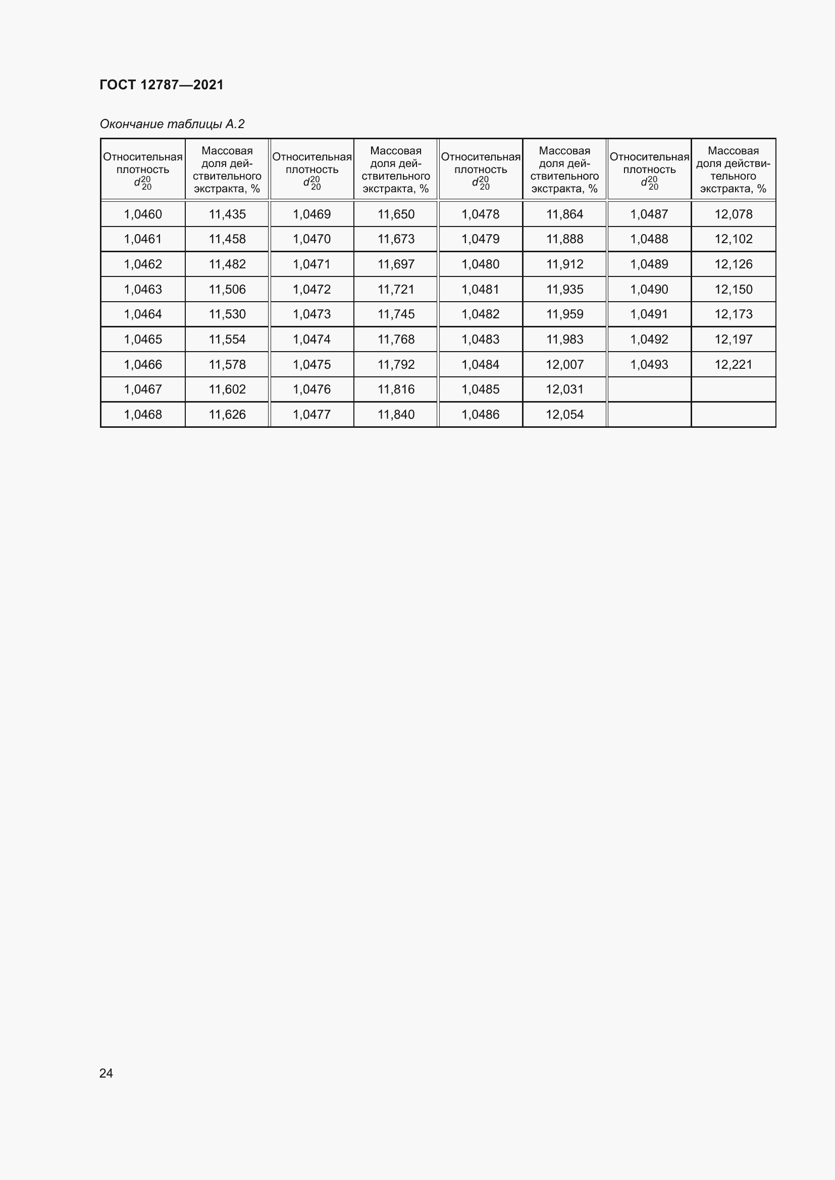 Страница 28 ГОСТ 12787-2021
