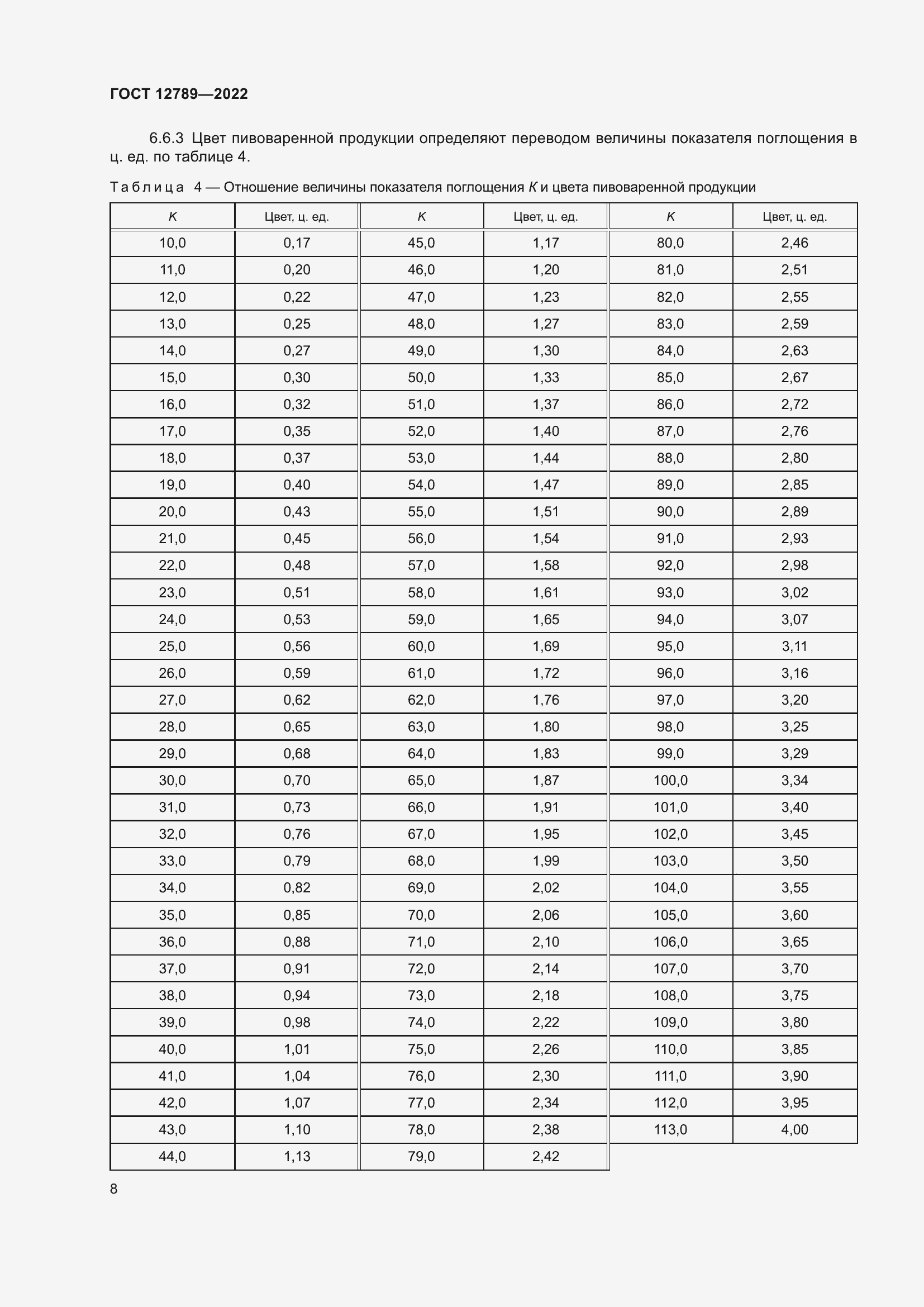 Страница 12 ГОСТ 12789-2022