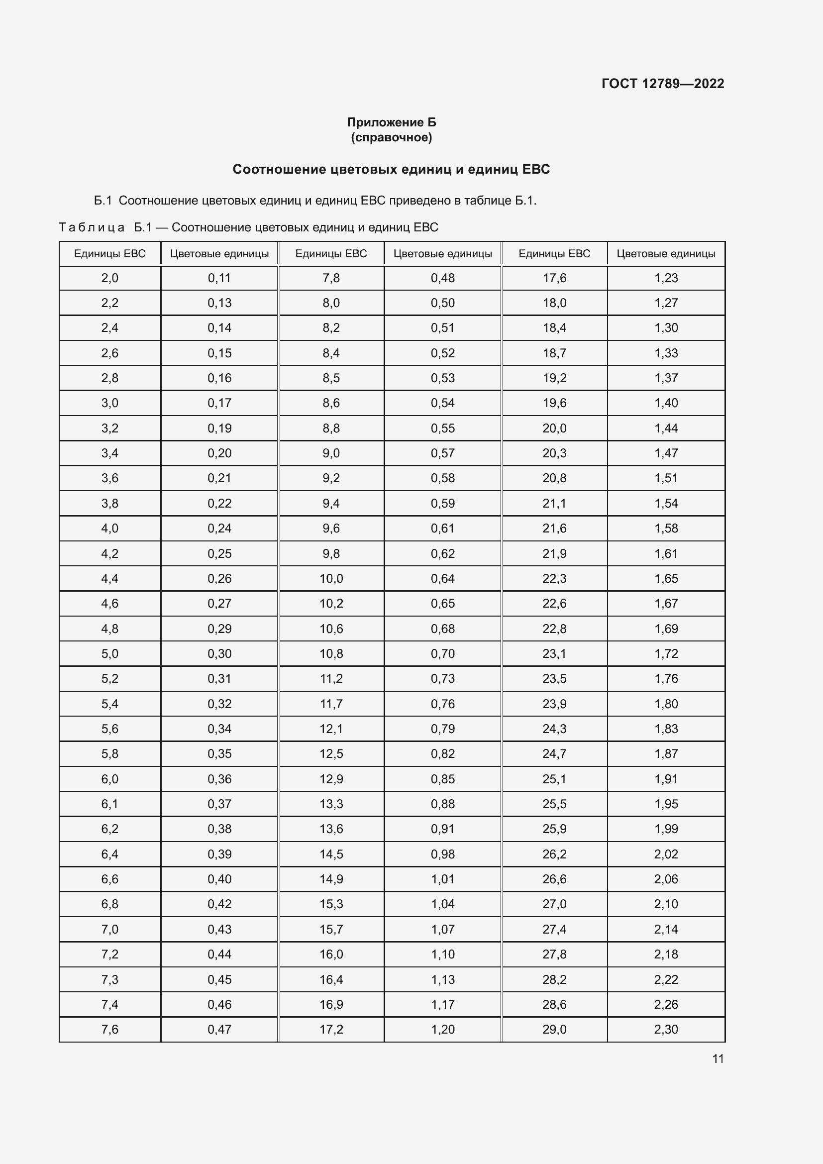 Страница 15 ГОСТ 12789-2022