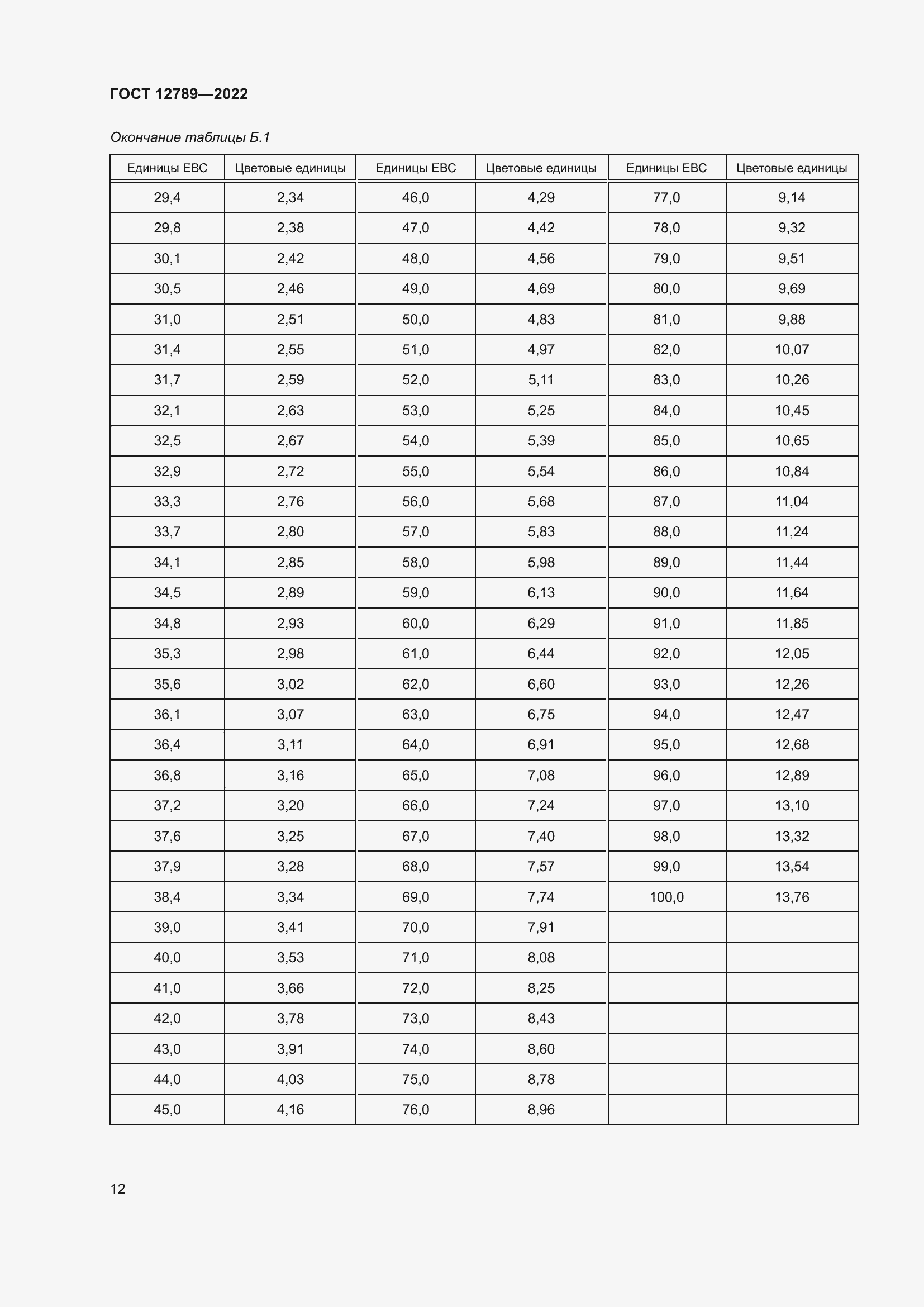 Страница 16 ГОСТ 12789-2022