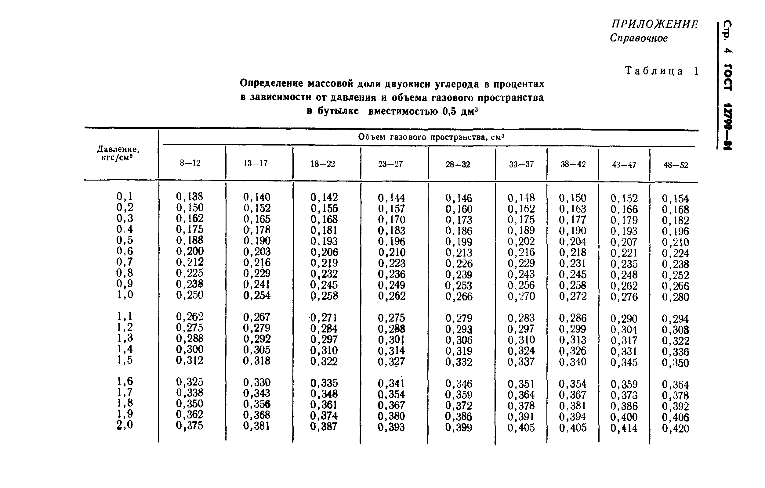 Страница 6 ГОСТ 12790-81