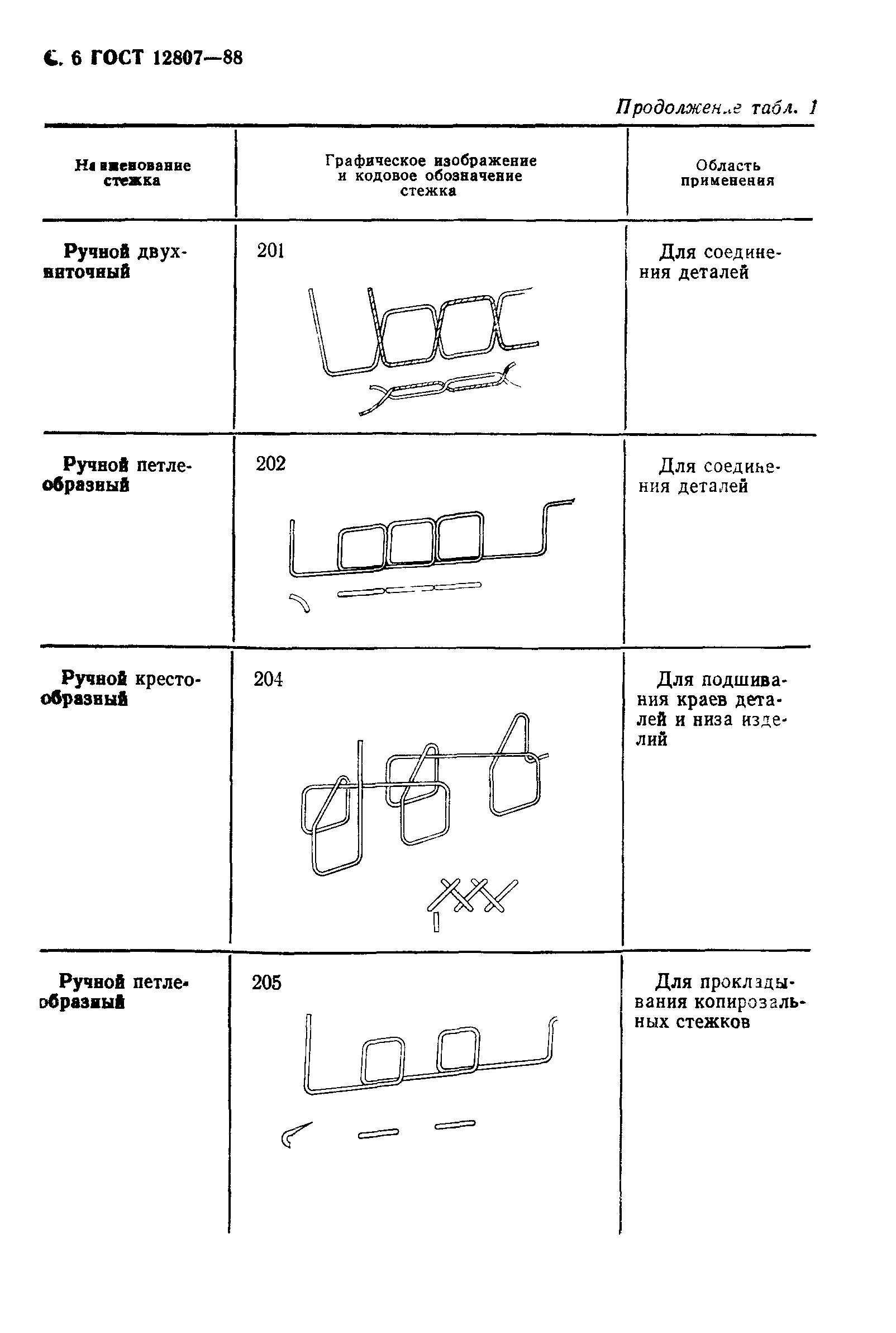 Страница 11 ГОСТ 12807-88