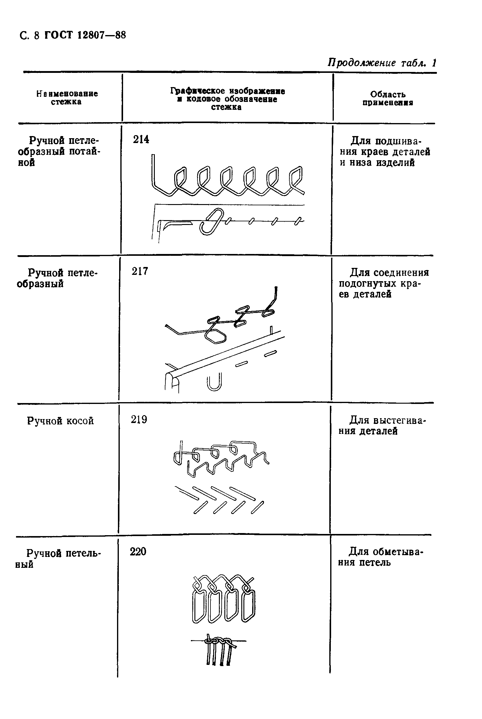 Страница 13 ГОСТ 12807-88